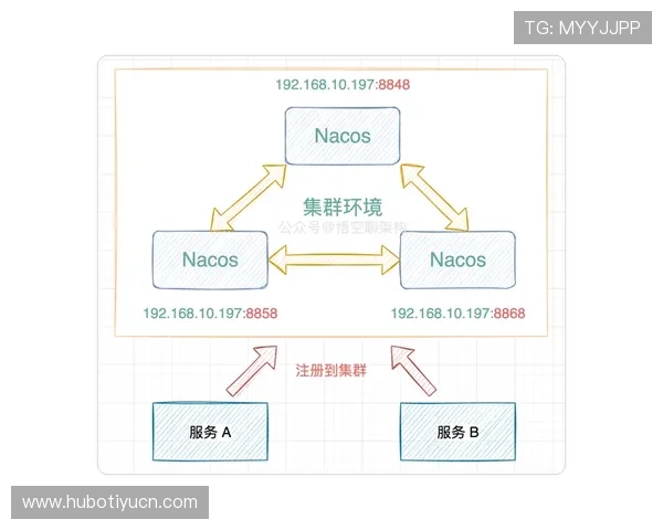 B体育注册平台注册后如何快速激活账号及使用技巧